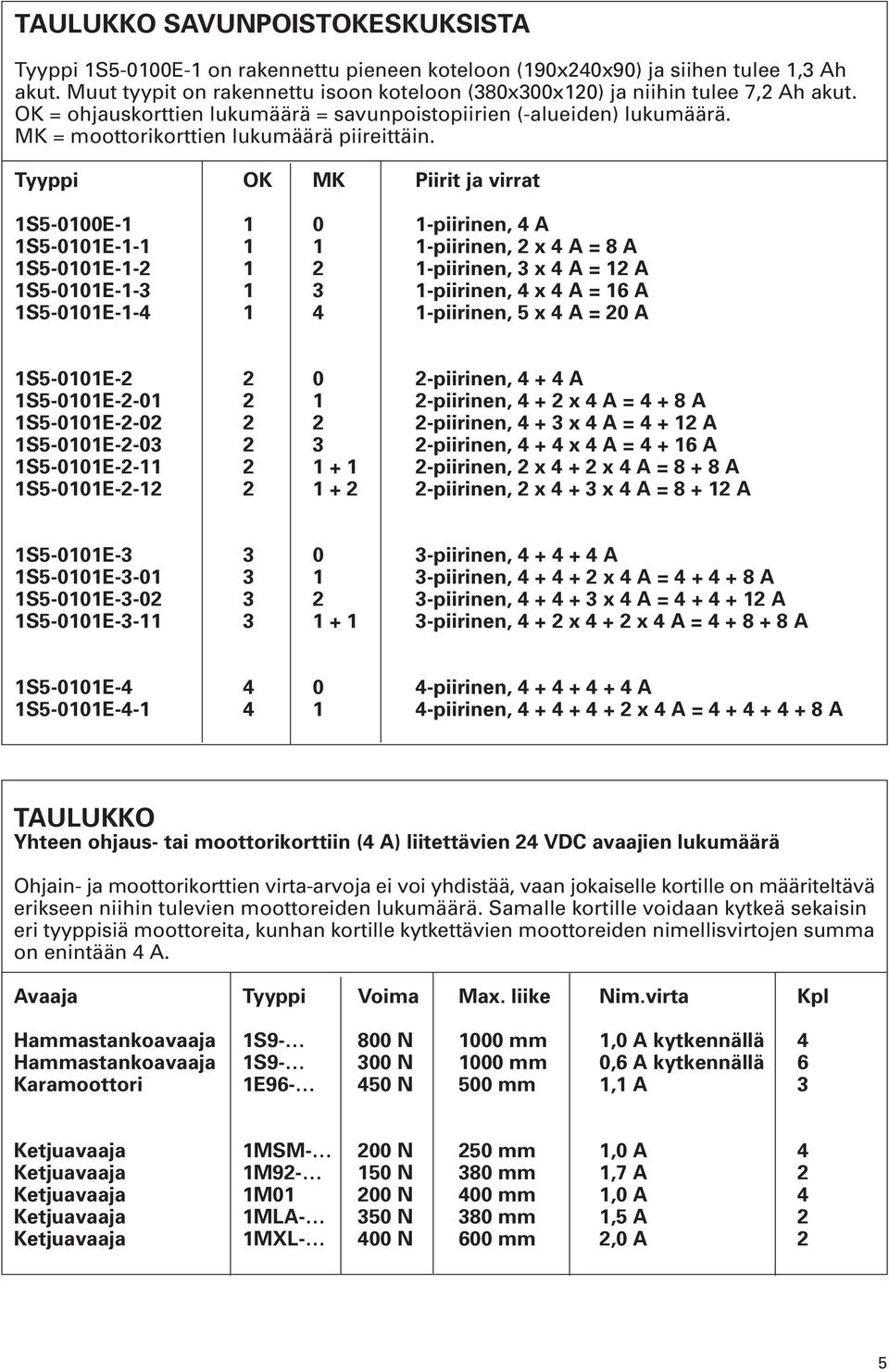 MK = moottorikorttien lukumäärä piireittäin.