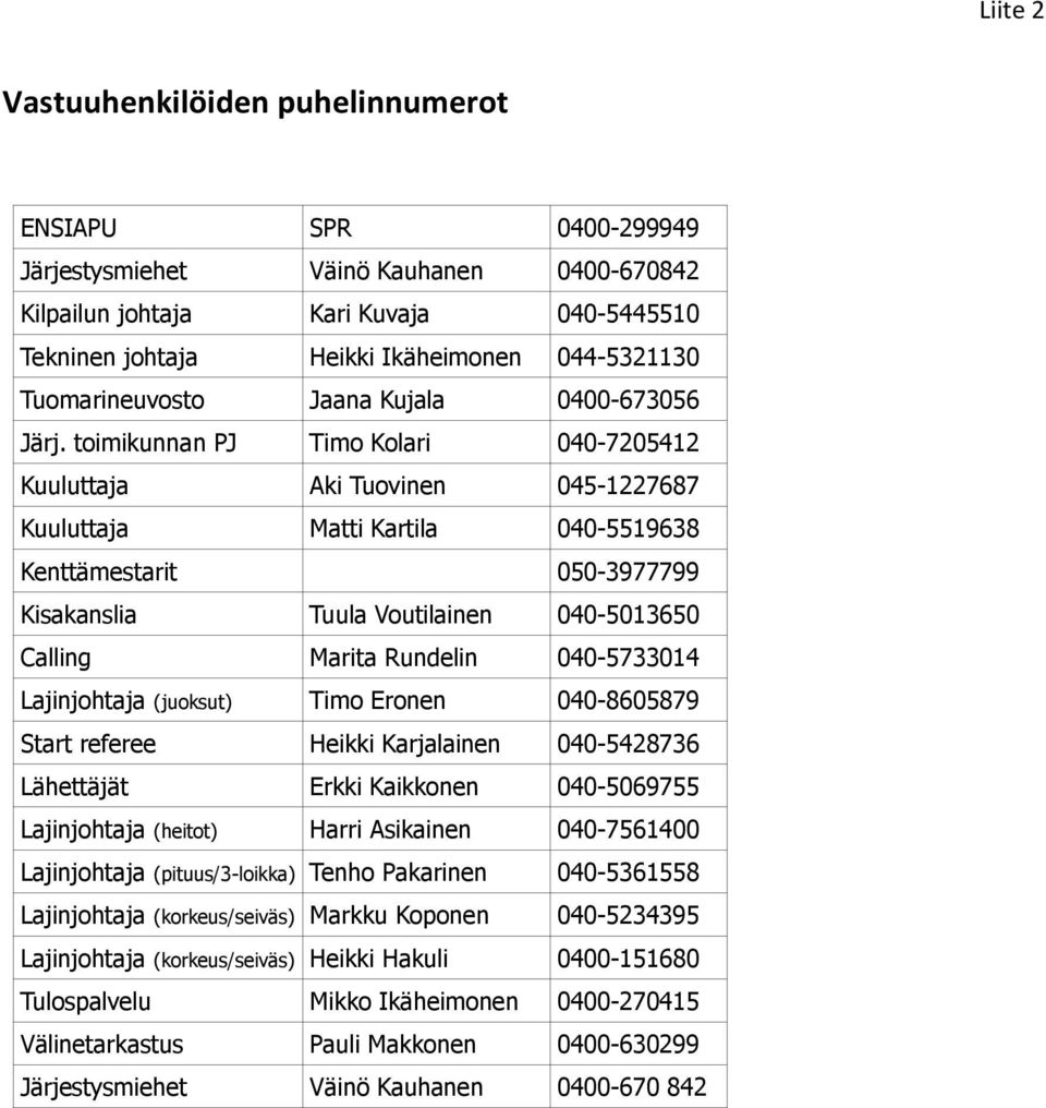 toimikunnan PJ Timo Kolari 040-7205412 Kuuluttaja Aki Tuovinen 045-1227687 Kuuluttaja Matti Kartila 040-5519638 Kenttämestarit 050-3977799 Kisakanslia Tuula Voutilainen 040-5013650 Calling Marita