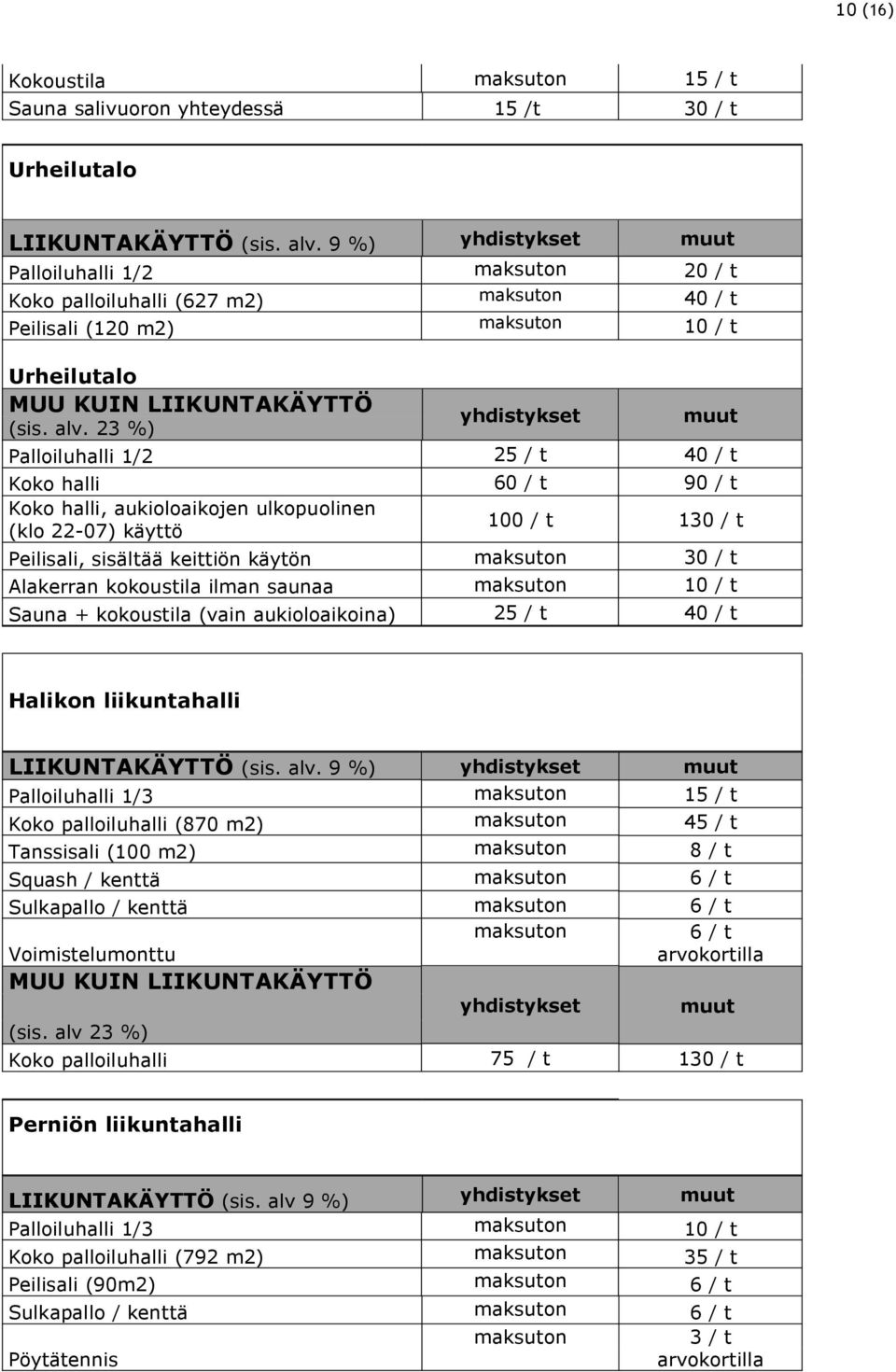 23 %) Palloiluhalli 1/2 25 / t 40 / t Koko halli 60 / t 90 / t Koko halli, aukioloaikojen ulkopuolinen (klo 22-07) käyttö 100 / t 130 / t Peilisali, sisältää keittiön käytön 30 / t Alakerran