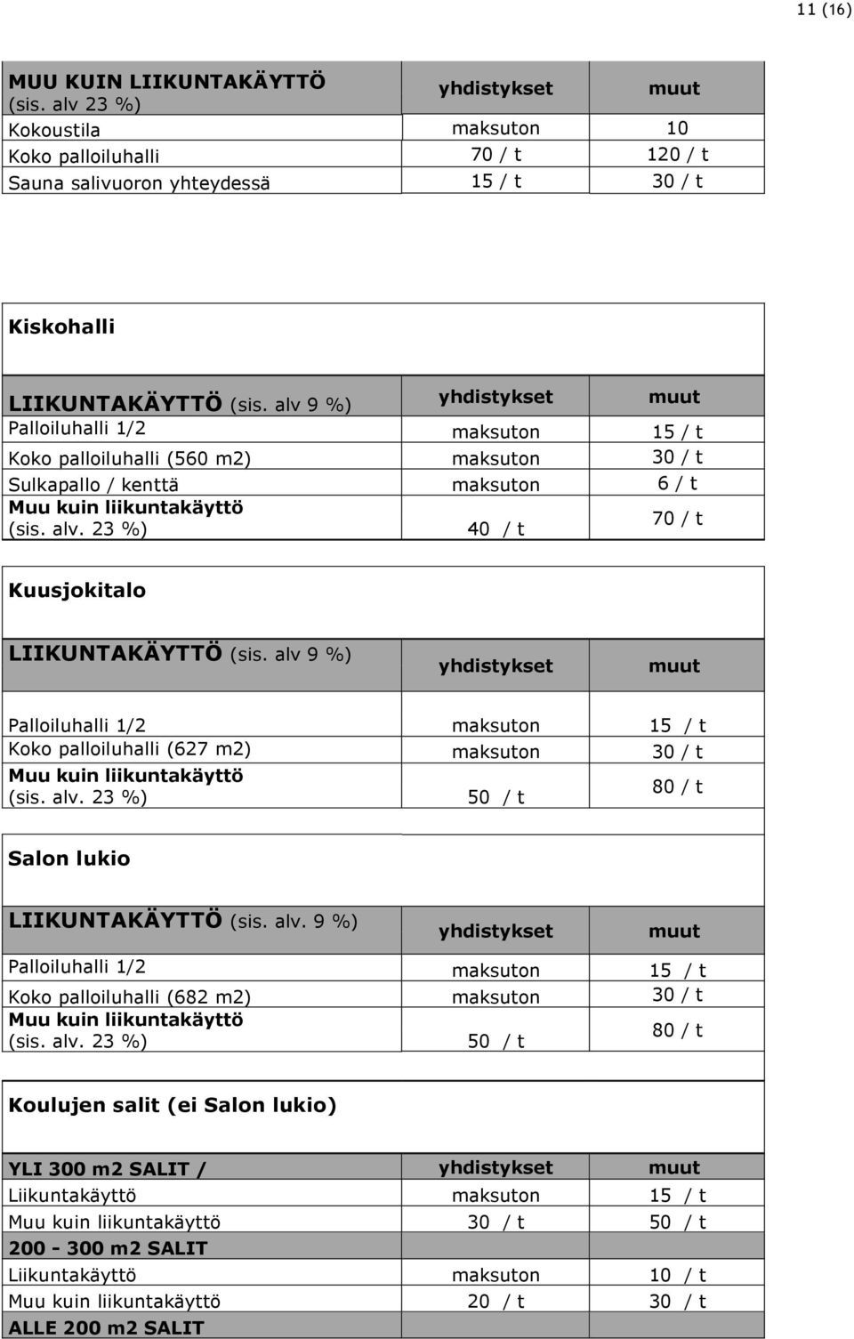 alv 9 %) Palloiluhalli 1/2 15 / t Koko palloiluhalli (627 m2) 30 / t Muu kuin liikuntakäyttö (sis. alv. 23 %) 50 / t 80 / t Salon lukio LIIKUNTAKÄYTTÖ (sis. alv. 9 %) Palloiluhalli 1/2 15 / t Koko palloiluhalli (682 m2) 30 / t Muu kuin liikuntakäyttö (sis.