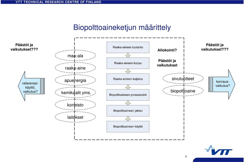 Päästöt ja vaikutukset Päästöt ja vaikutukset?