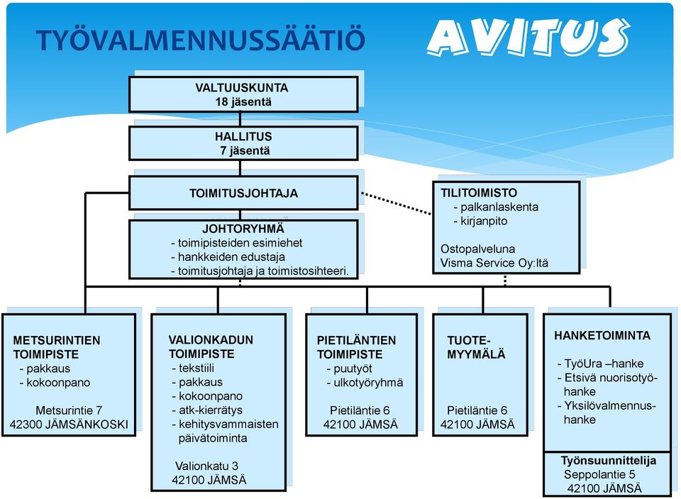TILITOIMISTO - palkanlaskenta - kirjanpito Ostopalveluna Visma Service Oy:ltä METSURINTIEN TOIMIPISTE - pakkaus - kokoonpano Metsurintie 7 42300 JÄMSÄNKOSKI