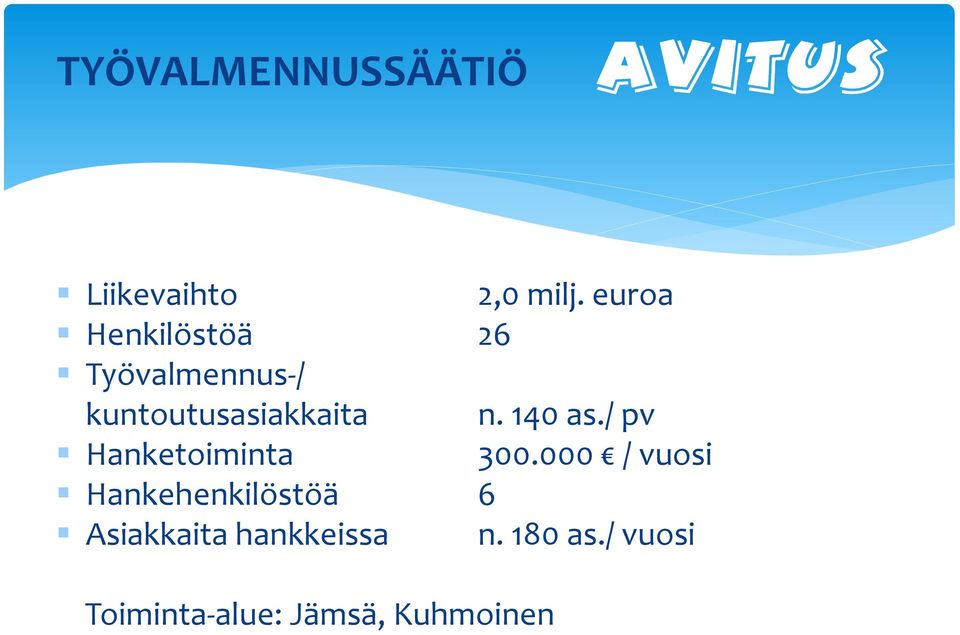 140 as./ pv Hanketoiminta 300.