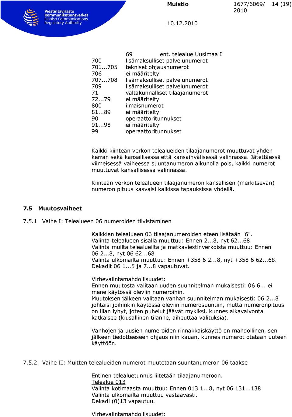 ..98 ei määritelty 99 operaattoritunnukset Kaikki kiinteän verkon telealueiden tilaajanumerot muuttuvat yhden kerran sekä kansallisessa että kansainvälisessä valinnassa.