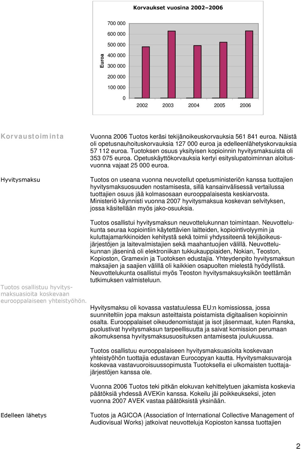 Opetuskäyttökorvauksia kertyi esityslupatoiminnan aloitusvuonna vajaat 25 000 euroa.