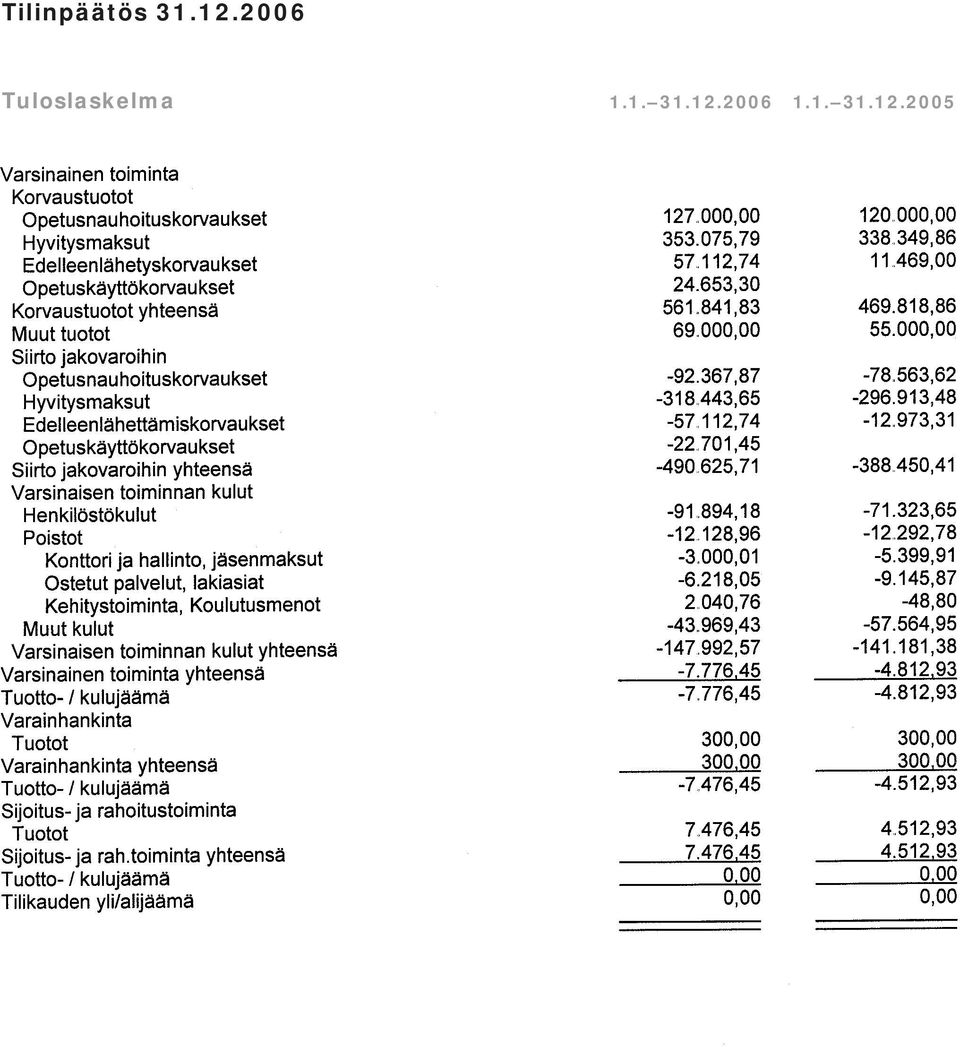 Tuloslaskelma 1.