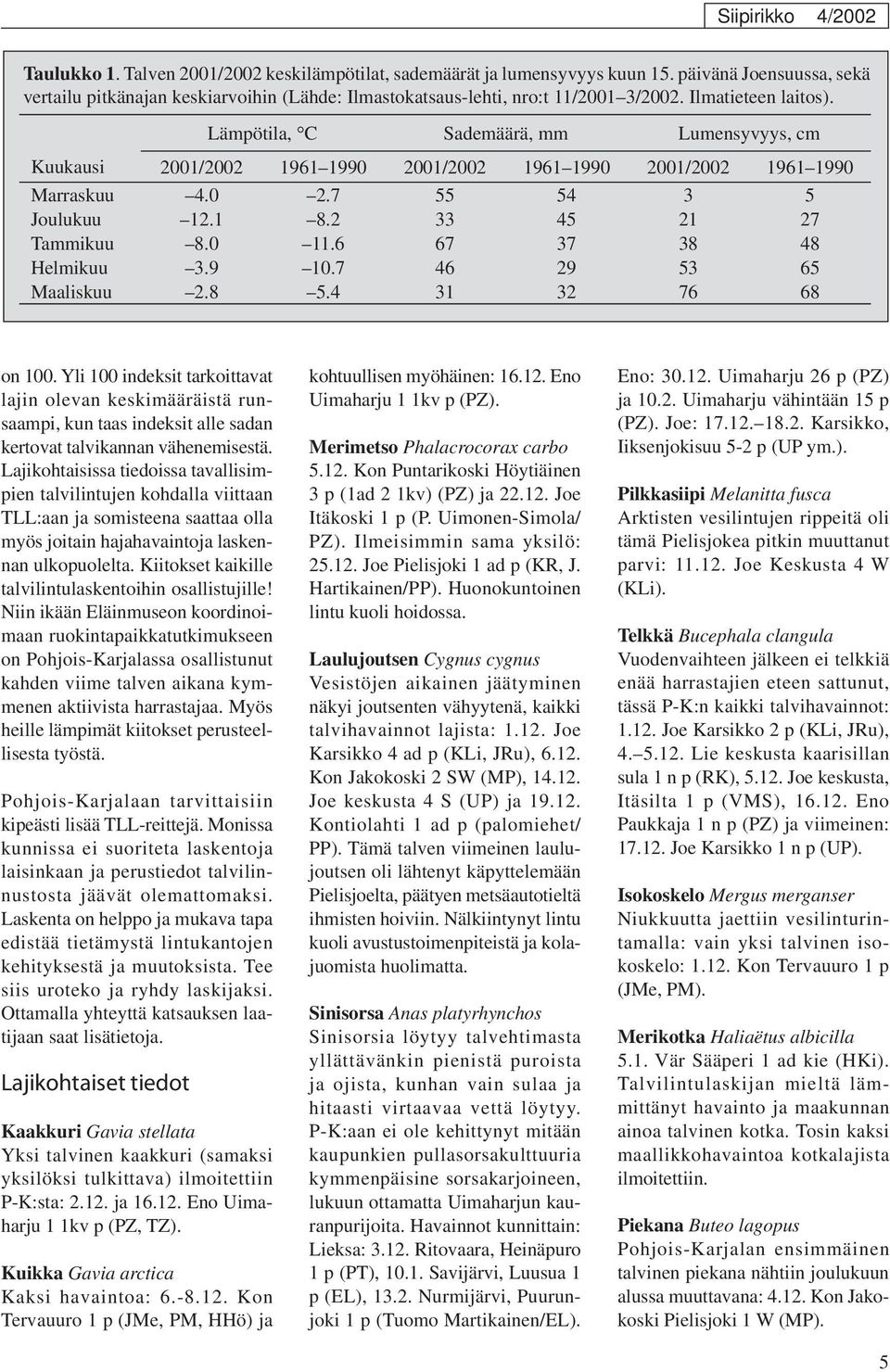 Lämpötila, C Sademäärä, mm Lumensyvyys, cm Kuukausi 2001/2002 1961 1990 2001/2002 1961 1990 2001/2002 1961 1990 Marraskuu 4.0 2.7 55 54 3 5 Joulukuu 12.1 8.2 33 45 21 27 Tammikuu 8.0 11.