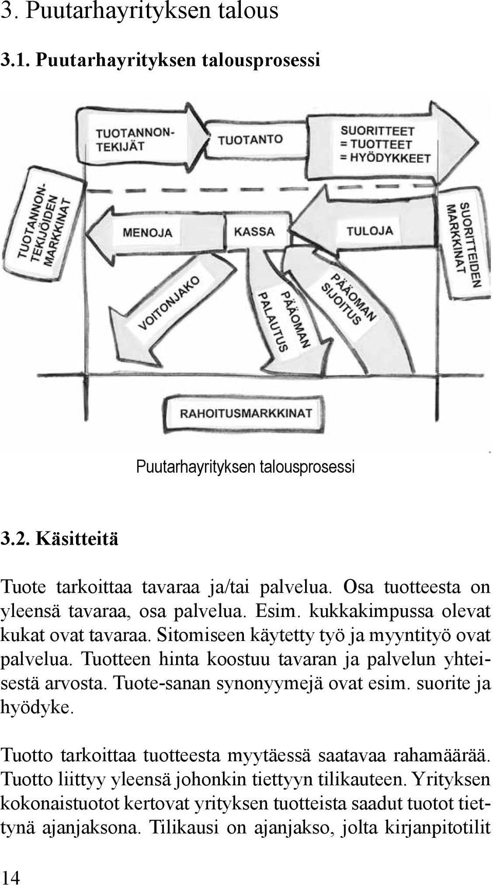 Tuotteen hinta koostuu tavaran ja palvelun yhteisestä arvosta. Tuote-sanan synonyymejä ovat esim. suorite ja hyödyke.