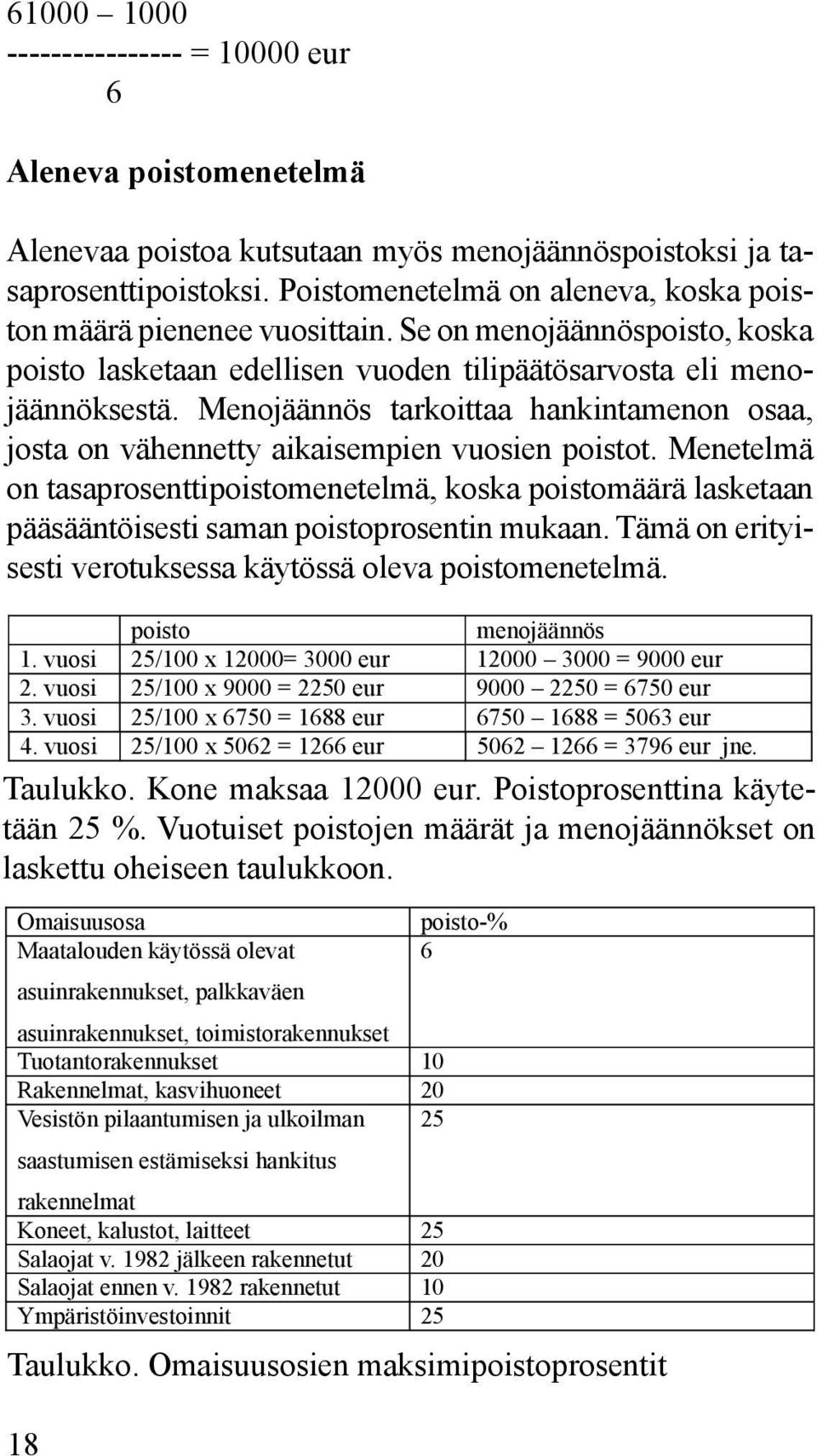 Se on Alenevaa menojäännöspoisto, poistoa koska kutsutaan poisto lasketaan myös edellisen menojäännöspoistoksi vuoden tilipäätösarvosta ja tasaprosenttipoistoksi.