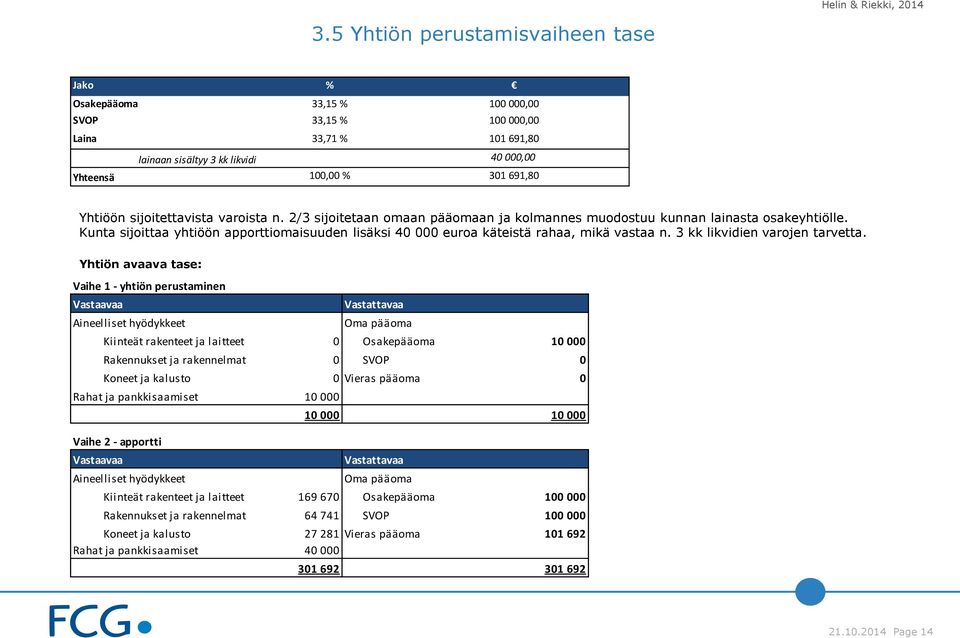 Kunta sijoittaa yhtiöön apporttiomaisuuden lisäksi 40 000 euroa käteistä rahaa, mikä vastaa n. 3 kk likvidien varojen tarvetta.