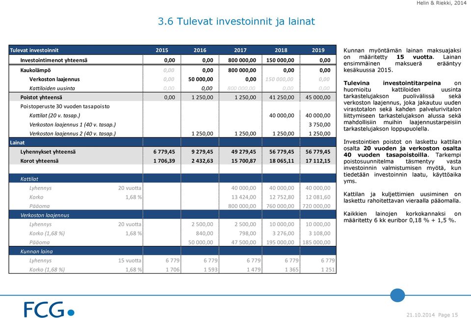 Kattilat (20 v. tasap.