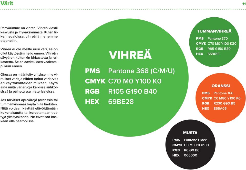 Käytä aina näitä väriarvoja kaikissa sähköisissä ja painetuissa materiaaleissa. Jos tarvitset apuvärejä (oranssia tai tummanvihreää), käytä niitä harkiten.