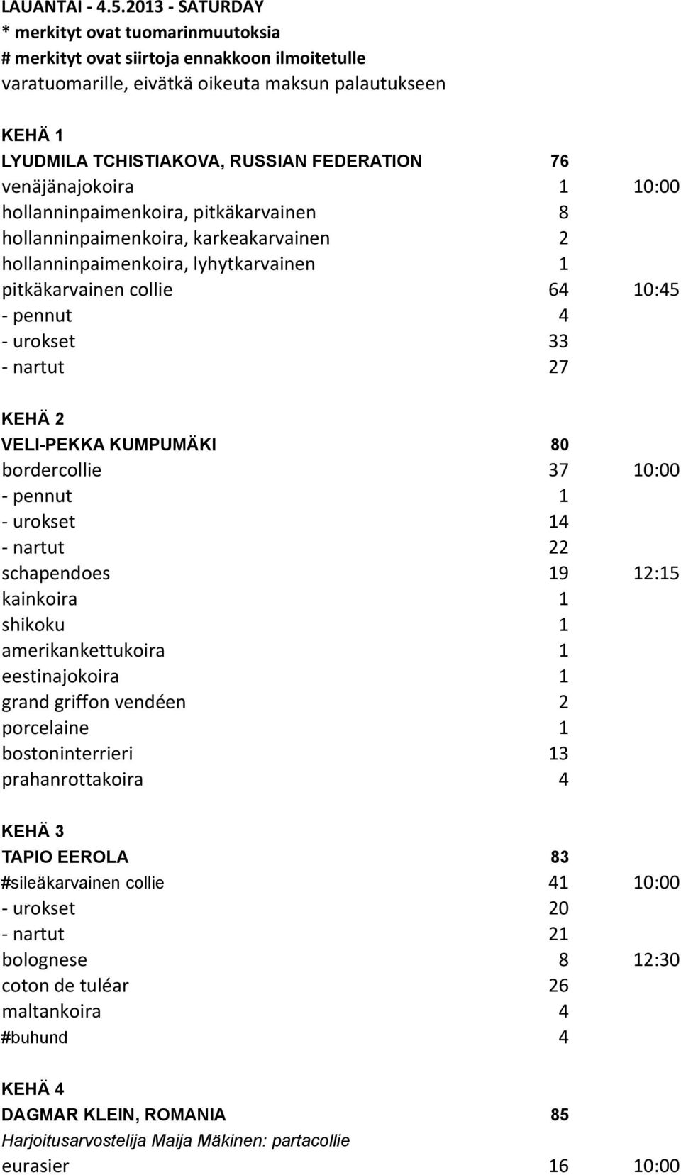 76 venäjänajokoira 1 10:00 hollanninpaimenkoira, pitkäkarvainen 8 hollanninpaimenkoira, karkeakarvainen 2 hollanninpaimenkoira, lyhytkarvainen 1 pitkäkarvainen collie 64 10:45 - pennut 4 - urokset 33