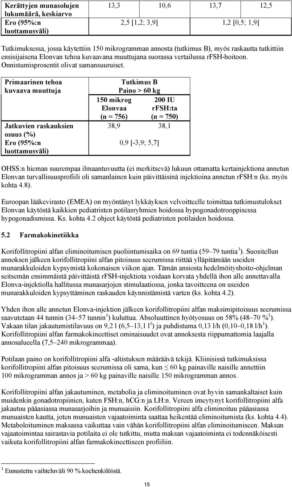 Primaarinen tehoa kuvaava muuttuja Jatkuvien raskauksien osuus (%) Ero (95%:n luottamusväli) 150 mikrog Elonvaa (n = 756) Tutkimus B Paino > 60 kg 200 IU rfsh:ta (n = 750) 38,9 38,1 0,9 [-3,9; 5,7]