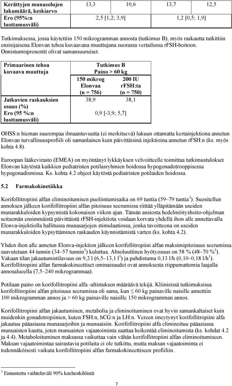 Primaarinen tehoa kuvaava muuttuja Jatkuvien raskauksien osuus (%) Ero (95 %:n luottamusväli) 150 mikrog Elonvaa (n = 756) Tutkimus B Paino > 60 kg 200 IU rfsh:ta (n = 750) 38,9 38,1 0,9 [-3,9; 5,7]