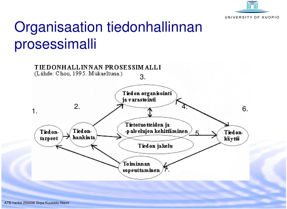 prosessimalli 3.