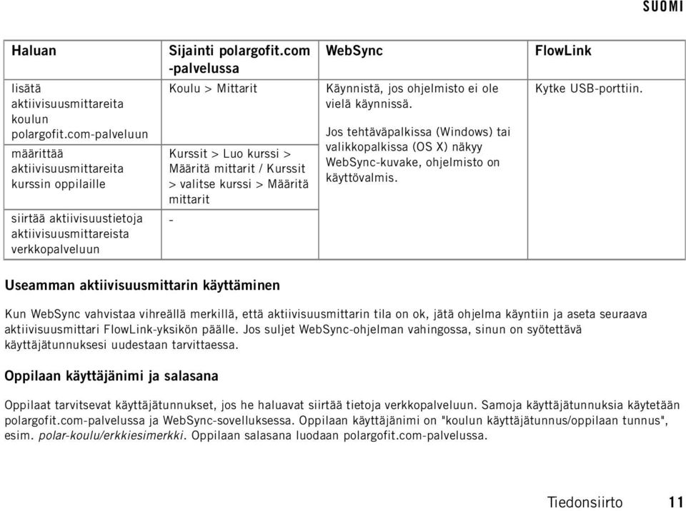 valitse kurssi > Määritä mittarit - Käynnistä, jos ohjelmisto ei ole vielä käynnissä. Jos tehtäväpalkissa (Windows) tai valikkopalkissa (OS X) näkyy WebSync-kuvake, ohjelmisto on käyttövalmis.