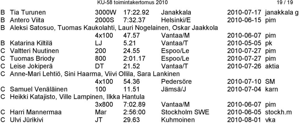 21 Vantaa/T 2010-05-05 pk C Valtteri Nuutinen 200 24.55 Espoo/Le 2010-07-27 pim C Tuomas Briody 800 2:01.17 Espoo/Le 2010-07-27 pim C Leise Jokiperä DT 21.