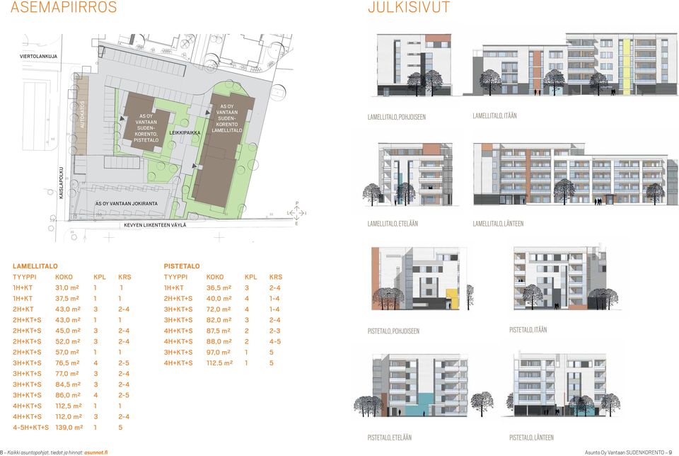 3 2-4 3H++ 82,0 m² 3 2-4 4H++ 87,5 m² 2 2-3 TAO, JON TAO, TÄÄN 2H++ 52,0 m² 3 2-4 4H++ 88,0 m² 2 4-5 2H++ 57,0 m² 1 1 3H++ 97,0 m² 1 5 3H++s 76,5 m² 4 2-5 4H++ 112.