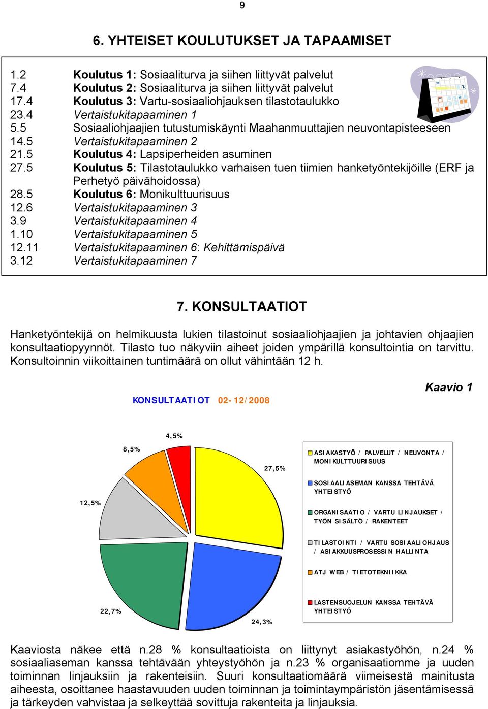 5 Koulutus 4: Lapsiperheiden asuminen 27.5 Koulutus 5: Tilastotaulukko varhaisen tuen tiimien hanketyöntekijöille (ERF ja Perhetyö päivähoidossa) 28.5 Koulutus 6: Monikulttuurisuus 12.