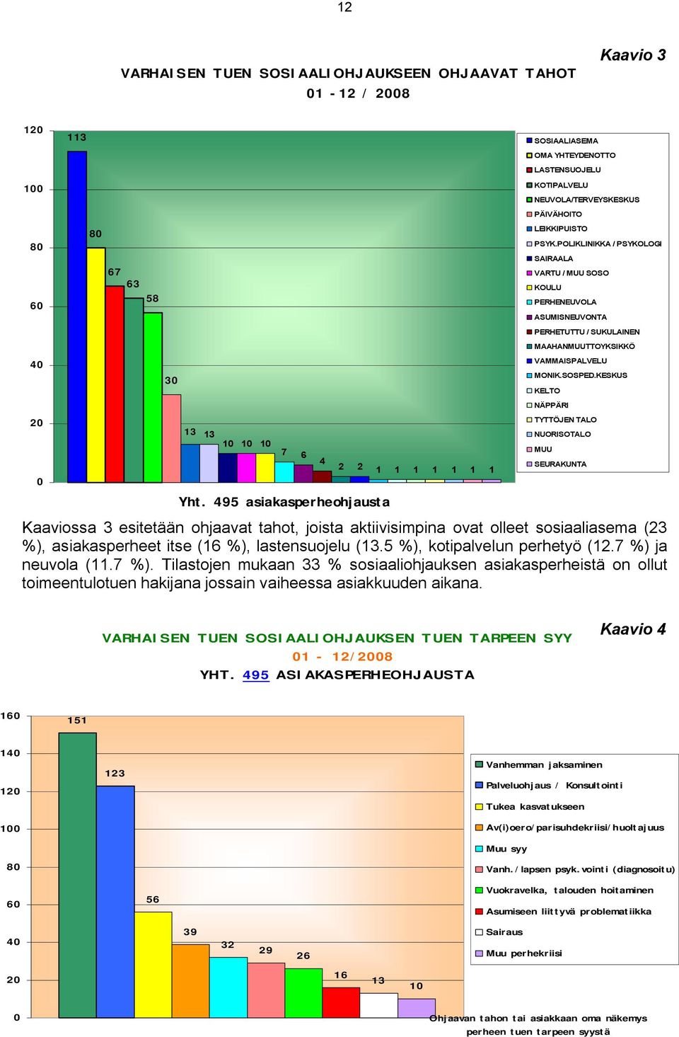 POLIKLINIKKA / PSYKOLOGI SAIRAALA VARTU / MUU SOSO KOULU PERHENEUVOLA ASUMISNEUVONTA PERHETUTTU / SUKULAINEN MAAHANMUUTTOYKSIKKÖ VAMMAISPALVELU MONIK.SOSPED.