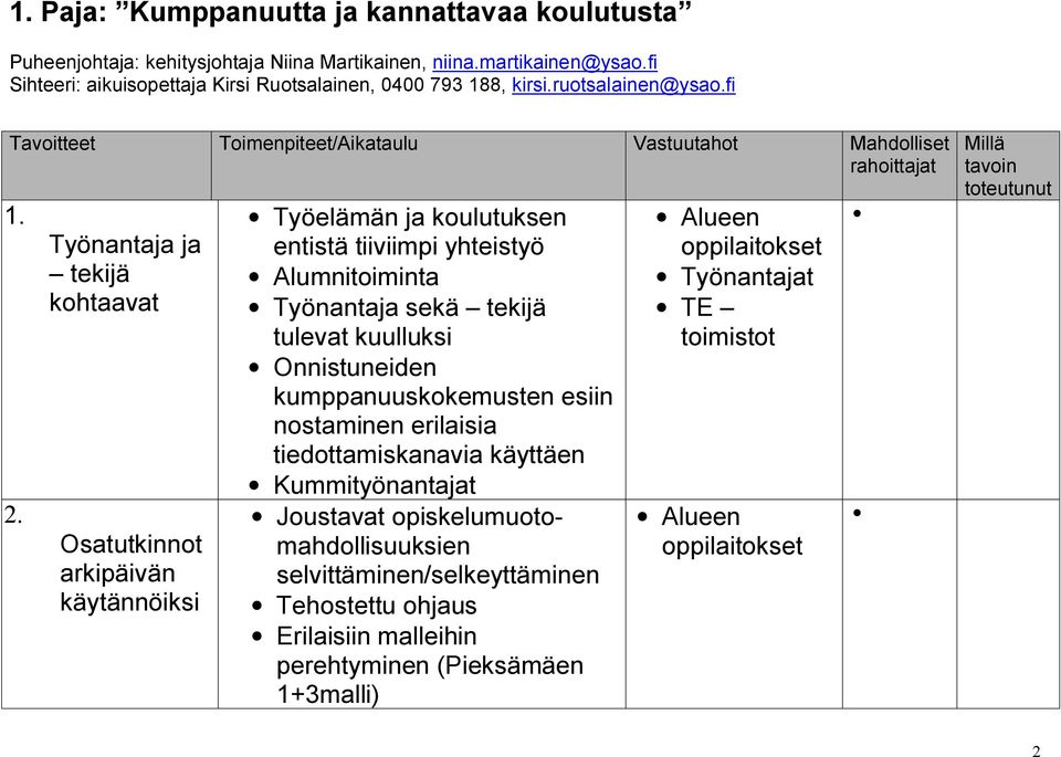 Työnantaja ja tekijä kohtaavat Osatutkinnot arkipäivän käytännöiksi Työelämän ja koulutuksen entistä tiiviimpi yhteistyö Alumnitoiminta Työnantaja sekä tekijä tulevat kuulluksi Onnistuneiden