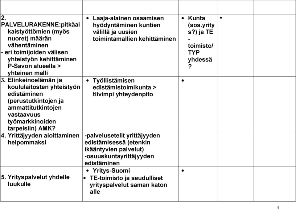 Yrityspalvelut yhdelle luukulle Laaja-alainen osaamisen hyödyntäminen kuntien välillä ja uusien toimintamallien kehittäminen Työllistämisen edistämistoimikunta > tiivimpi yhteydenpito