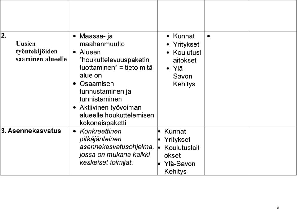 kokonaispaketti 3.