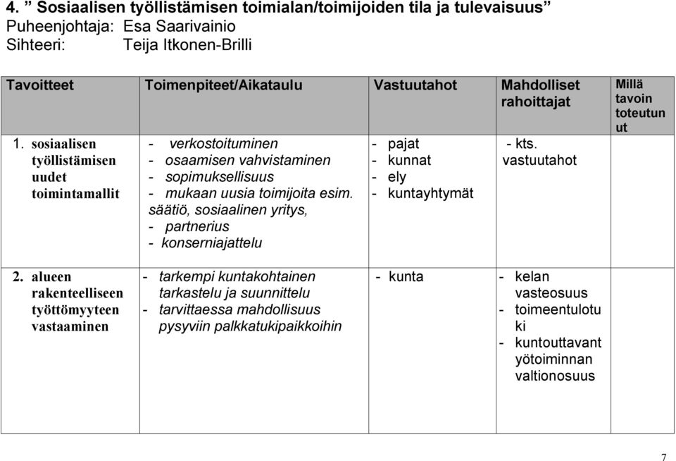 säätiö, sosiaalinen yritys, - partnerius - konserniajattelu - pajat - kunnat - ely - kuntayhtymät - kts. vastuutahot Millä tavoin toteutun ut 2.