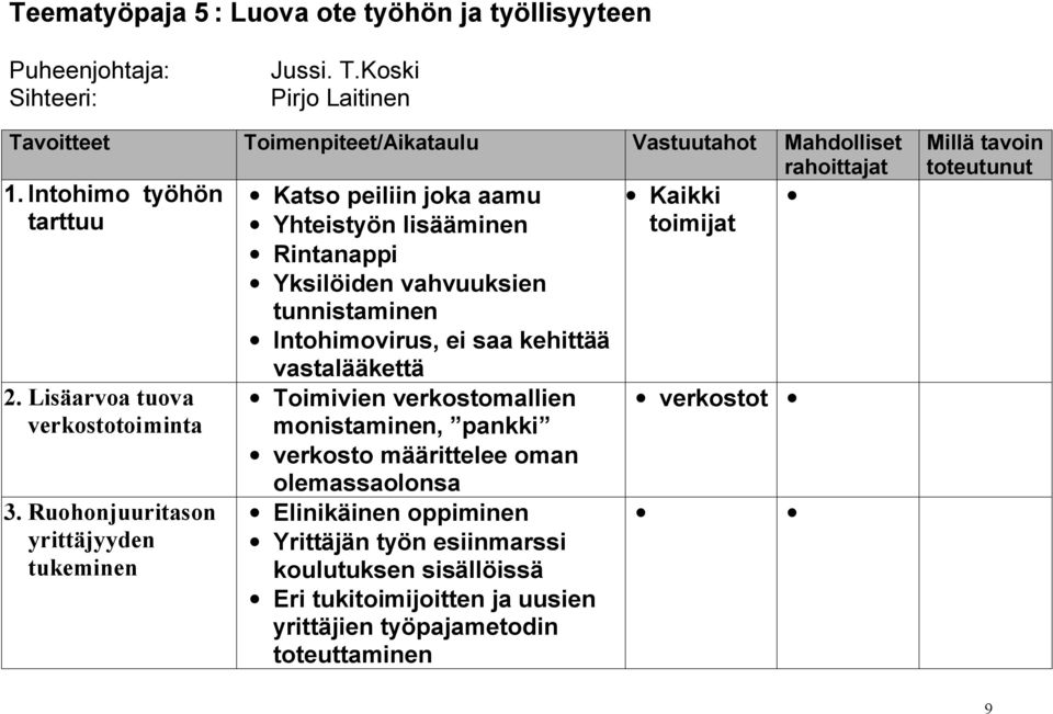 Intohimo työhön Katso peiliin joka aamu Kaikki tarttuu Yhteistyön lisääminen toimijat Rintanappi Yksilöiden vahvuuksien tunnistaminen Intohimovirus, ei saa kehittää 2.