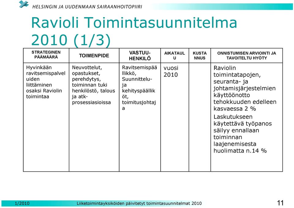 toimitusjohtaj a AIKATAUL U vuosi 2010 KUSTA NNUS ONNISTUMISEN ARVIOINTI JA TAVOITELTU HYÖTY Raviolin toimintatapojen, seuranta- ja