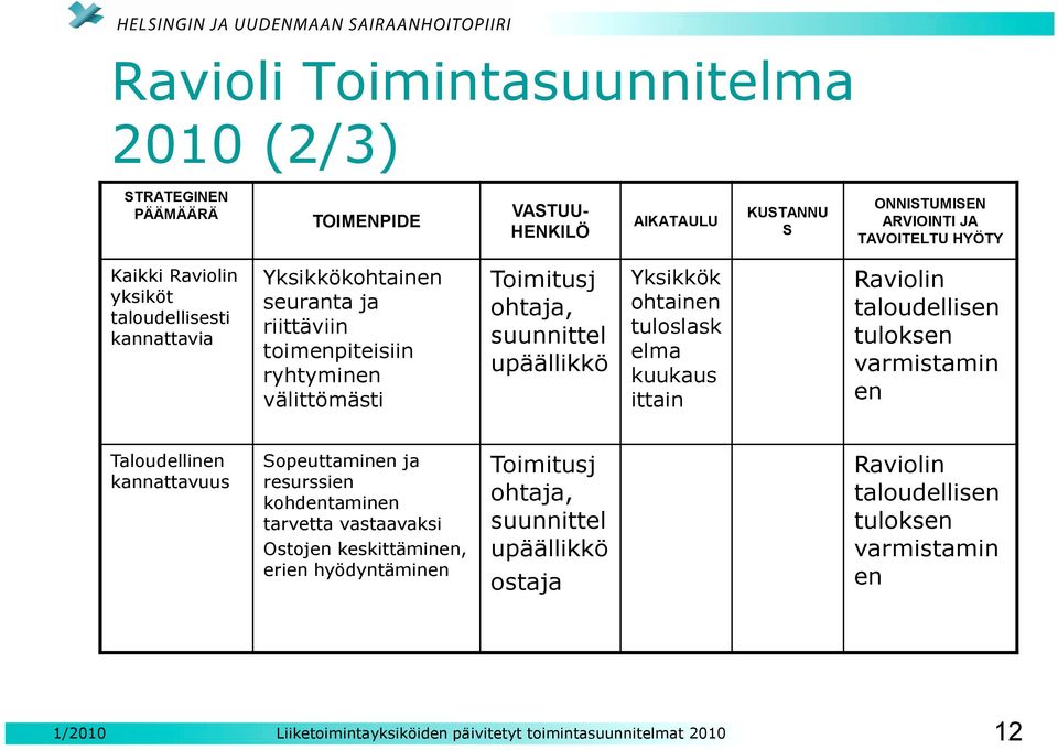 tuloslask elma kuukaus ittain Raviolin taloudellisen tuloksen varmistamin en Taloudellinen kannattavuus Sopeuttaminen ja resurssien kohdentaminen