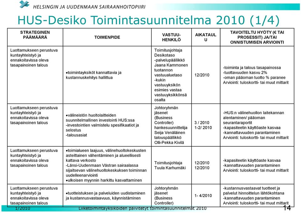 suunnitelmallinen investointi HUS:ssa -investointien valmistelu spesifikaatiot ja selostus -talousasiat toimialueen laajuus, välinehuoltokeskusten asteittainen vähentäminen ja alueellisesti kattava