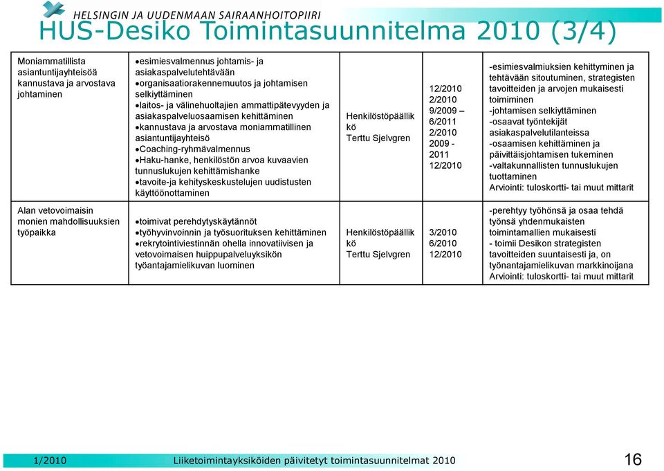 moniammatillinen asiantuntijayhteisö Coaching-ryhmävalmennus Haku-hanke, henkilöstön arvoa kuvaavien tunnuslukujen kehittämishanke tavoite-ja kehityskeskustelujen uudistusten käyttöönottaminen