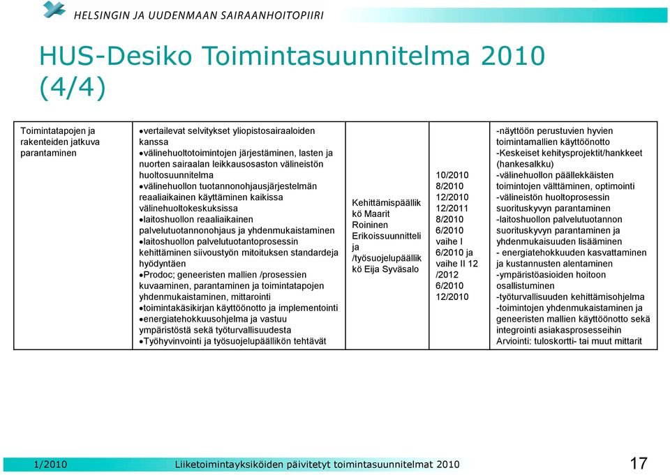 palvelutuotannonohjaus ja yhdenmukaistaminen laitoshuollon palvelutuotantoprosessin kehittäminen siivoustyön mitoituksen standardeja hyödyntäen Prodoc; geneeristen mallien /prosessien kuvaaminen,