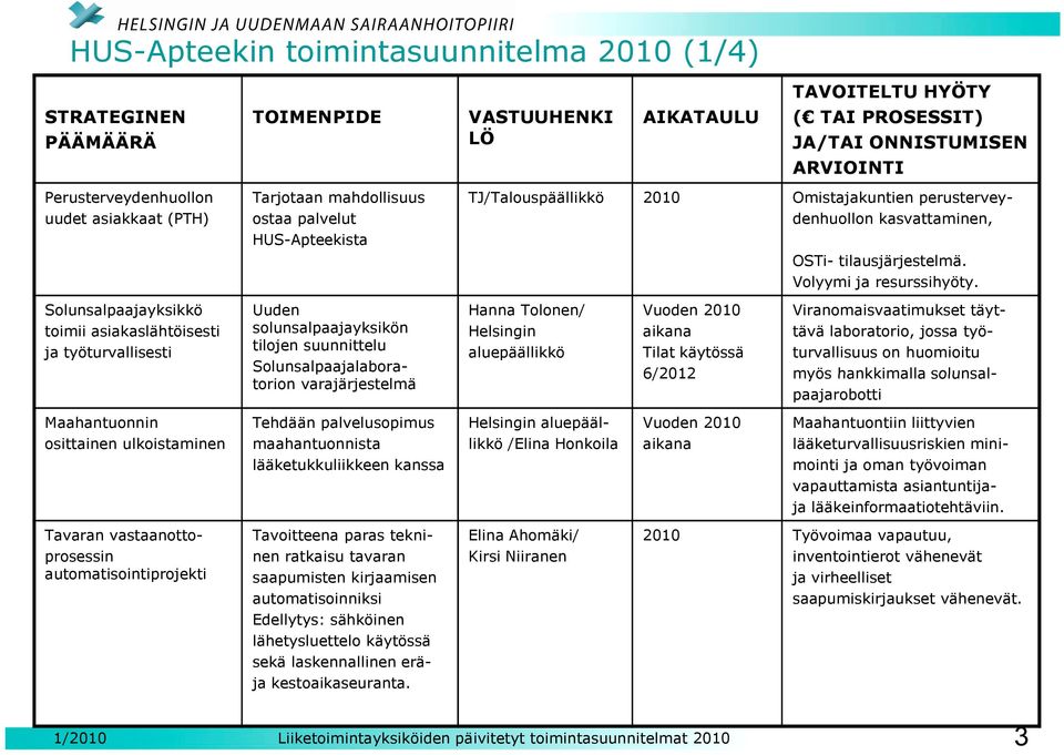 Tehdään palvelusopimus maahantuonnista lääketukkuliikkeen kanssa Tavoitteena paras tekninen ratkaisu tavaran saapumisten kirjaamisen automatisoinniksi Edellytys: sähköinen lähetysluettelo käytössä