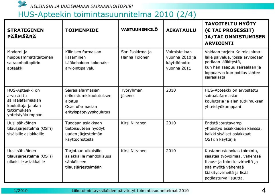 arvioidaan potilaan lääkitystä, kun hän saapuu sairaalaan ja loppuarvio kun potilas lähtee sairaalasta.