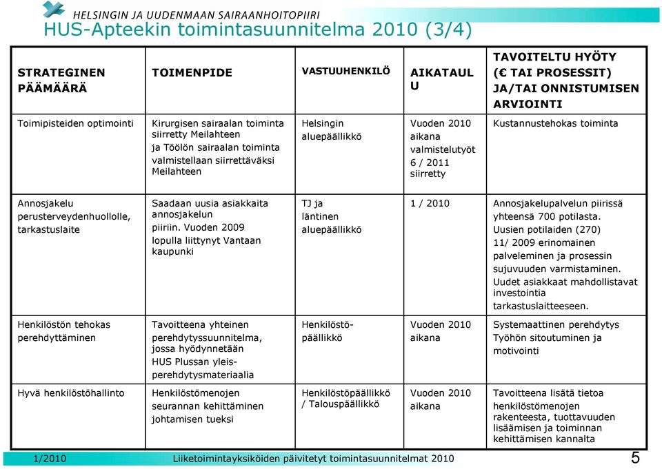 perusterveydenhuollolle, tarkastuslaite Saadaan uusia asiakkaita annosjakelun piiriin.