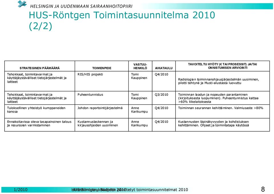 tietojärjestelmät ja laitteet Puheentunnistus Tomi Kauppinen Q3/2010 Toiminnan laadun ja nopeuden parantaminen (kirjoituksesta luopuminen).