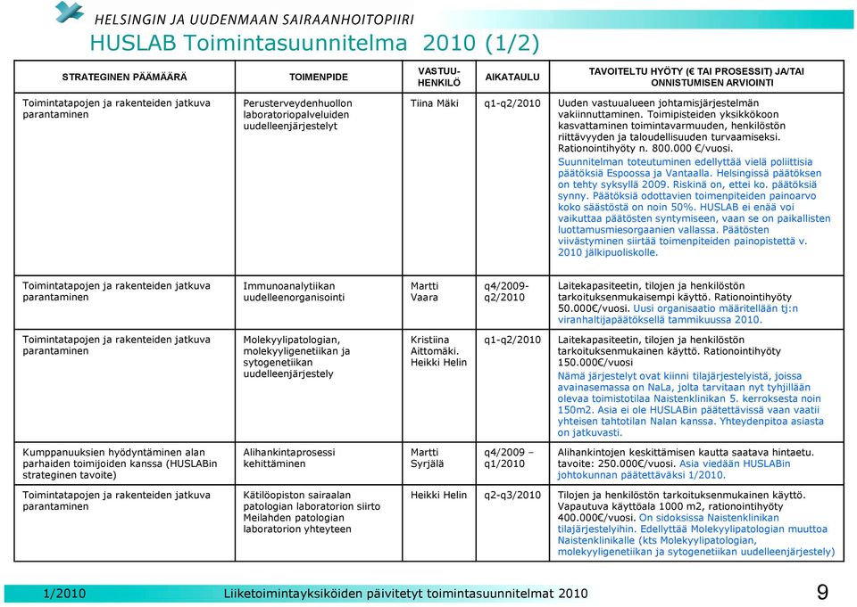 Toimipisteiden yksikkökoon kasvattaminen toimintavarmuuden, henkilöstön riittävyyden ja taloudellisuuden turvaamiseksi. Rationointihyöty n. 800.000 /vuosi.