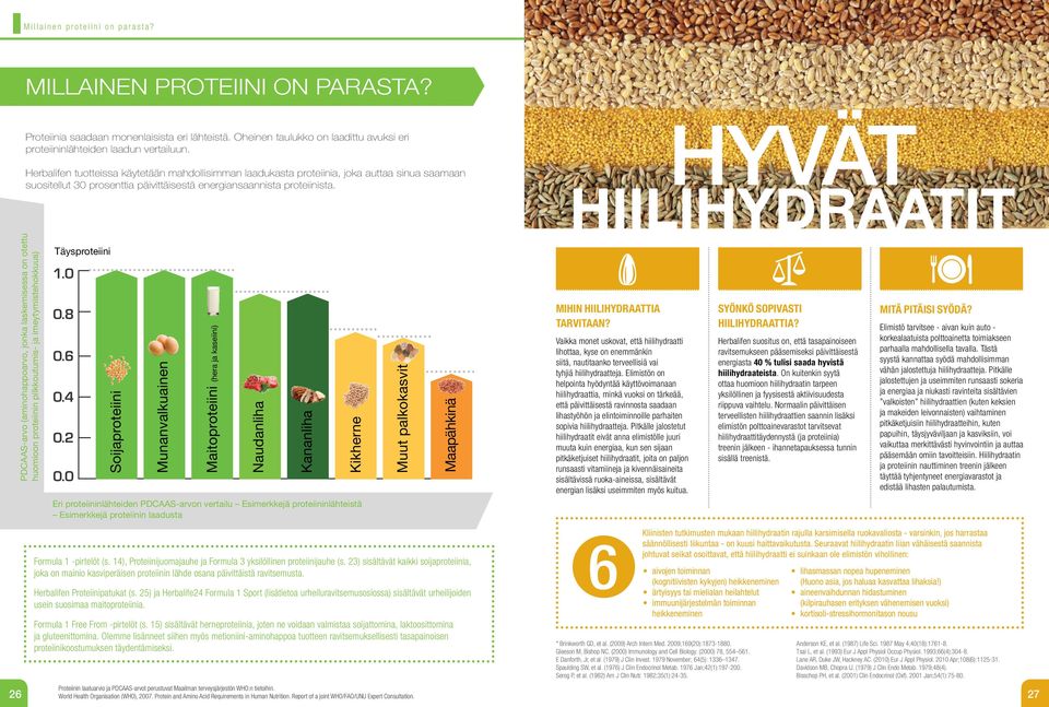 PDCAAS-arvo (aminohappoarvo, jonka laskemisessa on otettu huomioon proteiinin pilkkoutumis- ja imeytymistehokkuus) Täysproteiini 1.0 0.8 0.6 0.4 0.2 0.