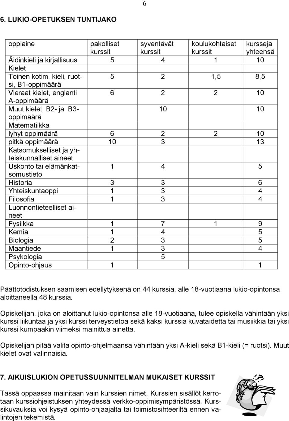 Katsomukselliset ja yhteiskunnalliset aineet Uskonto tai elämänkatsomustieto 1 4 5 Historia 3 3 6 Yhteiskuntaoppi 1 3 4 Filosofia 1 3 4 Luonnontieteelliset aineet Fysiikka 1 7 1 9 Kemia 1 4 5