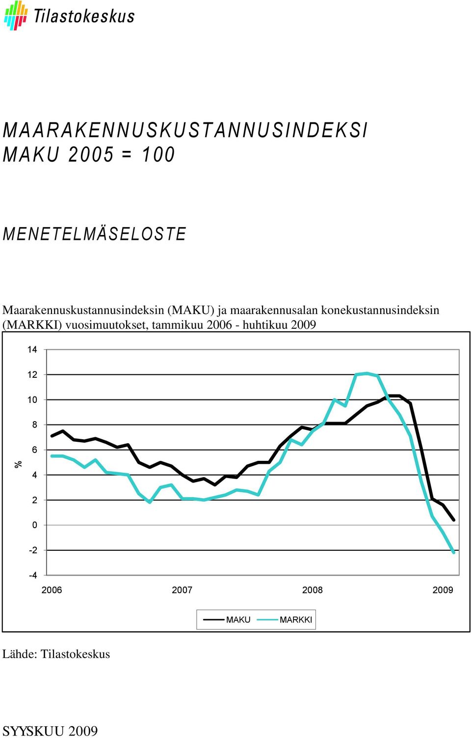 konekustannusindeksin (MARKKI) vuosimuutokset, tammikuu 2006 - huhtikuu