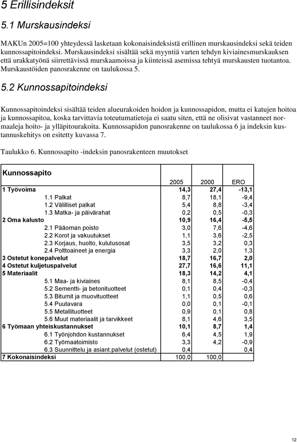 Murskaustöiden panosrakenne on taulukossa 5.