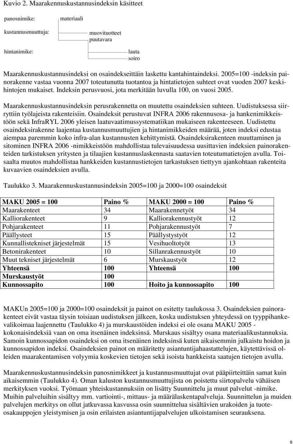 kantahintaindeksi. 2005=100 -indeksin painorakenne vastaa vuonna 2007 toteutunutta tuotantoa ja hintatietojen suhteet ovat vuoden 2007 keskihintojen mukaiset.