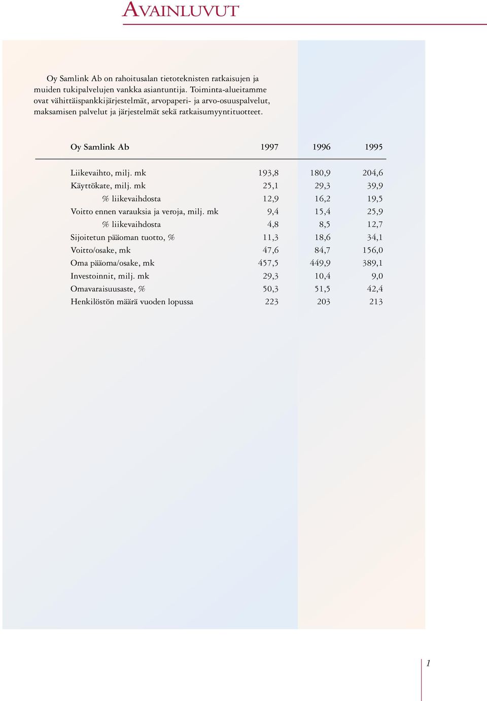 Oy Samlink Ab 1997 1996 1995 Liikevaihto, milj. 193,8 180,9 204,6 Käyttökate, milj. 25,1 29,3 39,9 % liikevaihdosta 12,9 16,2 19,5 Voitto ennen varauksia ja veroja, milj.