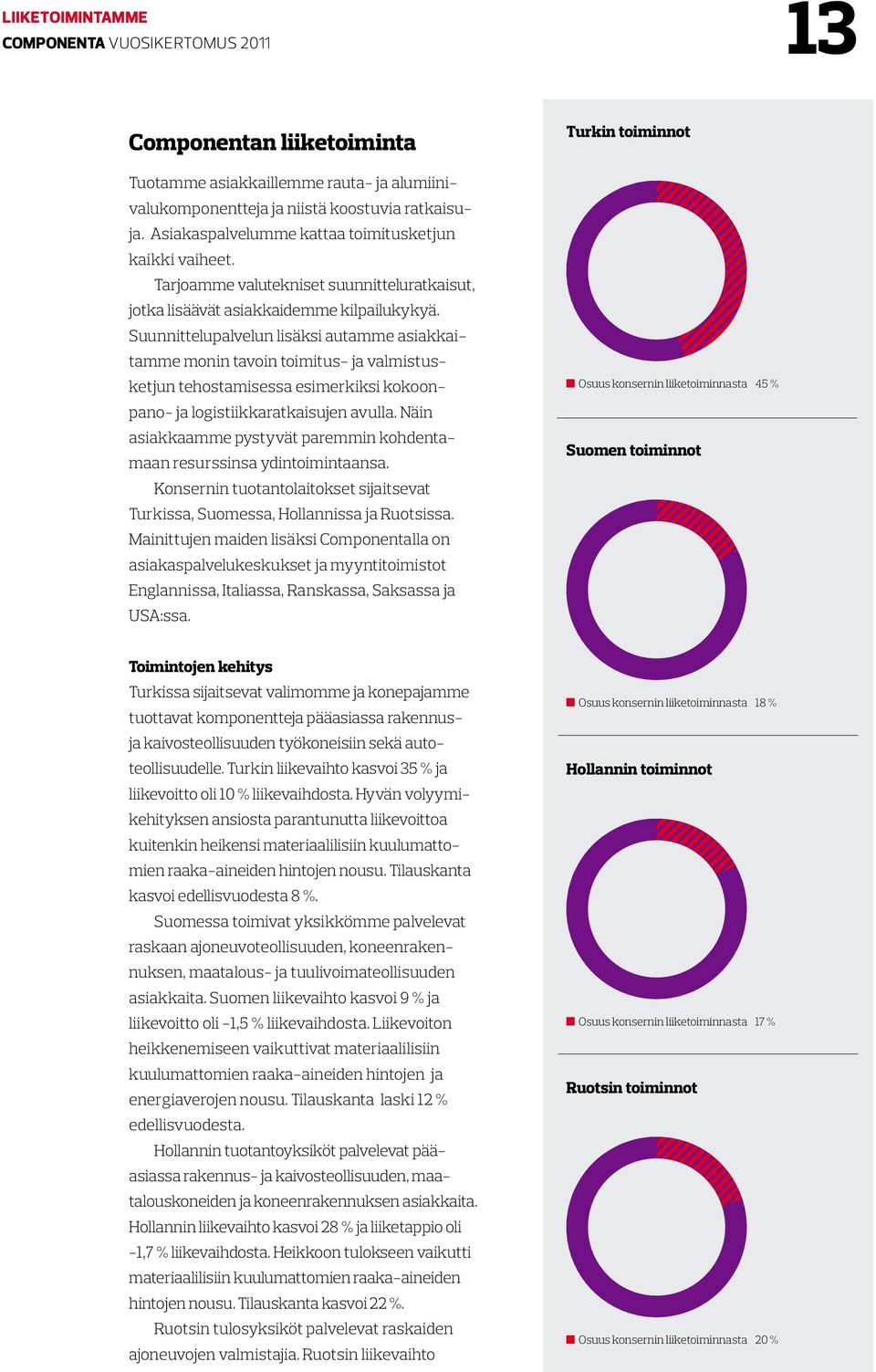 Suunnittelupalvelun lisäksi autamme asiakkaitamme monin tavoin toimitus- ja valmistusketjun tehostamisessa esimerkiksi kokoonpano- ja logistiikkaratkaisujen avulla.