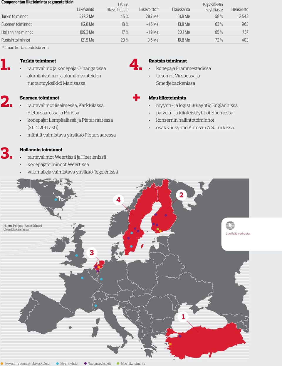 % 403 * ) Ilman kertaluonteisia eriä 1. 2. 3.