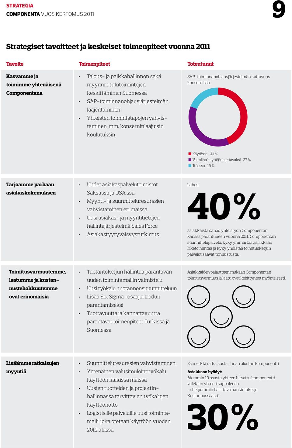 Yhteisten toimintatapojen vahvistaminen mm.