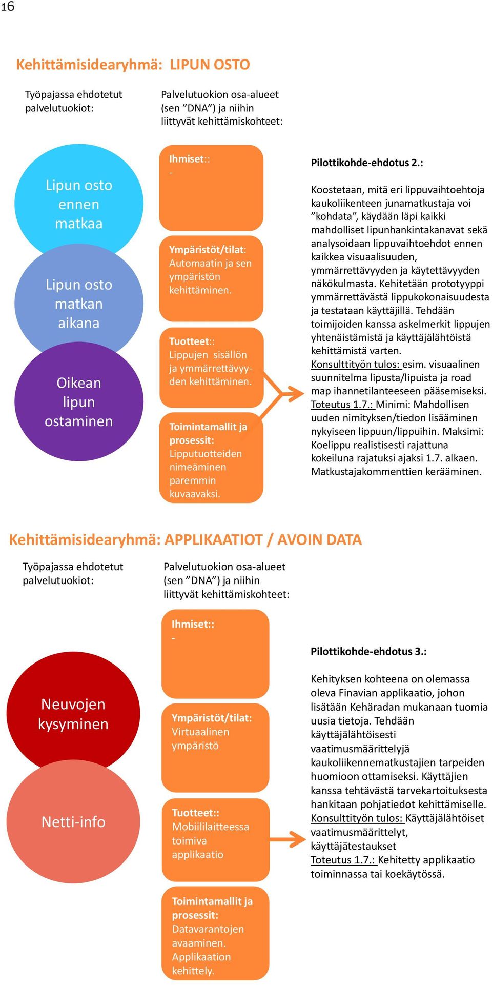 Toimintamallit ja prosessit: Lipputuotteiden nimeäminen paremmin kuvaavaksi. Pilottikohde-ehdotus 2.